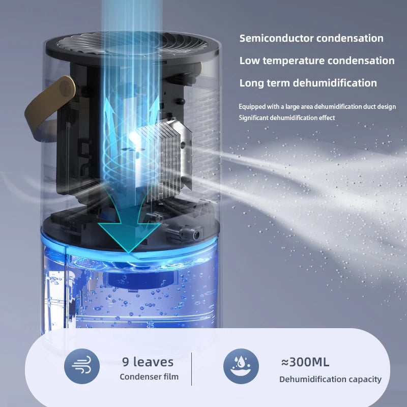 Smart Dehumidifier for Home Office Negative ions Eliminate Damp Mold and Moisture and Portable Energy Efficient Air Dehumidifier