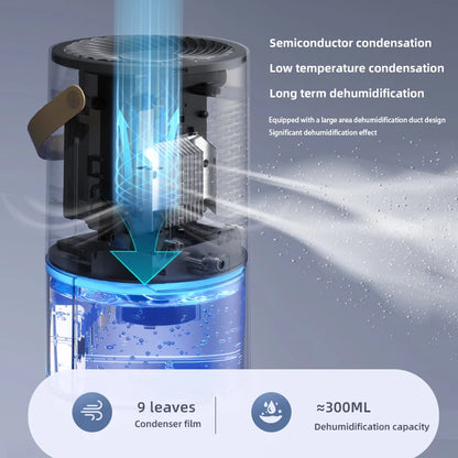 Smart Dehumidifier for Home Office Negative ions Eliminate Damp Mold and Moisture and Portable Energy Efficient Air Dehumidifier